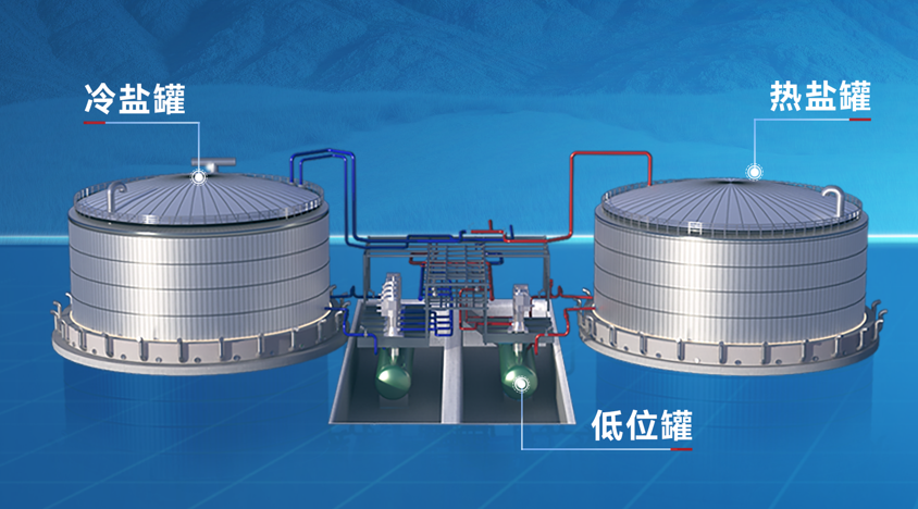 低位罐短轴泵技术方案